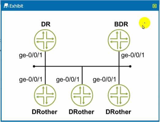 Juniper JN0 363 question
