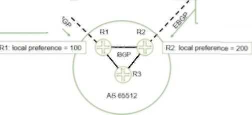 Juniper JN0 363 question