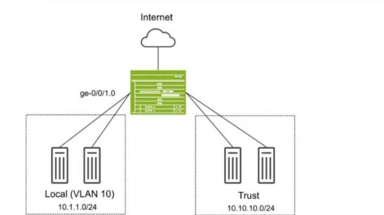 Juniper JN0-637 Dumps question