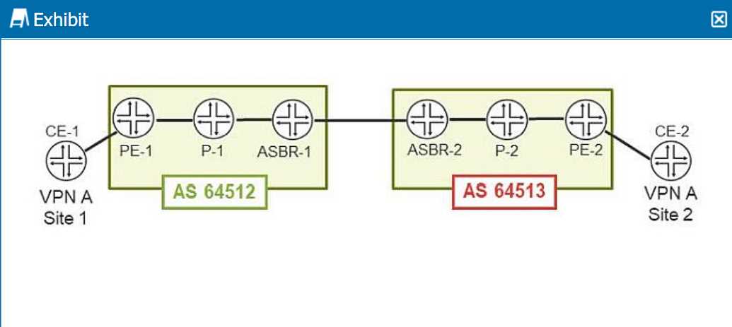 JN0-664 practice exam questions