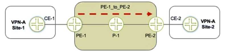 JN0-664 practice exam questions
