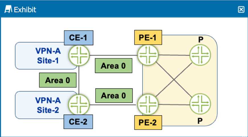 Juniper JN0 664 question