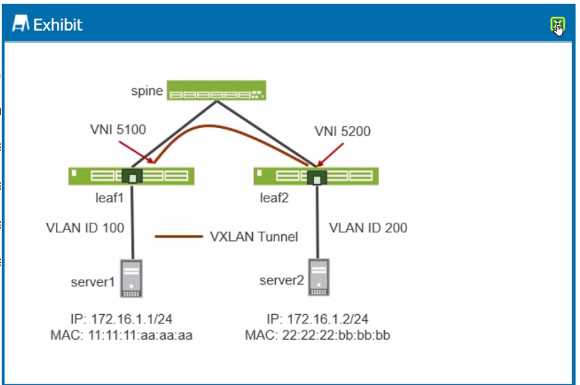 Juniper JN0 683 question