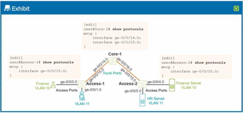 Juniper JN0 650 question