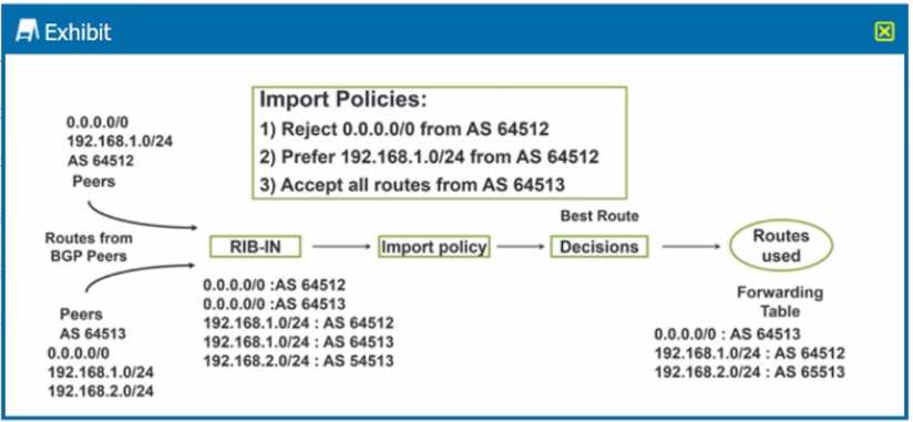 Juniper JN0 650 question
