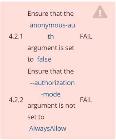 CKS actual exam questions