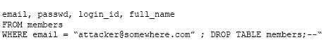 CFR-210 practice exam questions