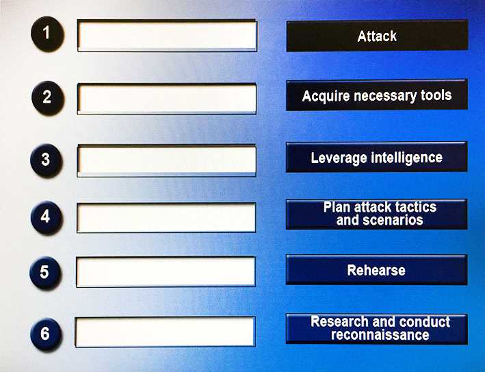 Logical Operations CFR 210 question