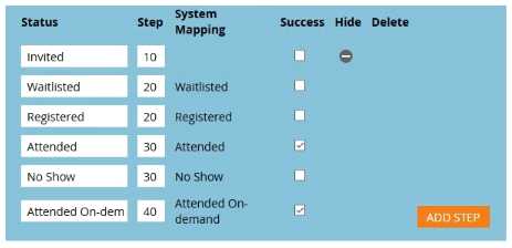 MARKETO MCE question