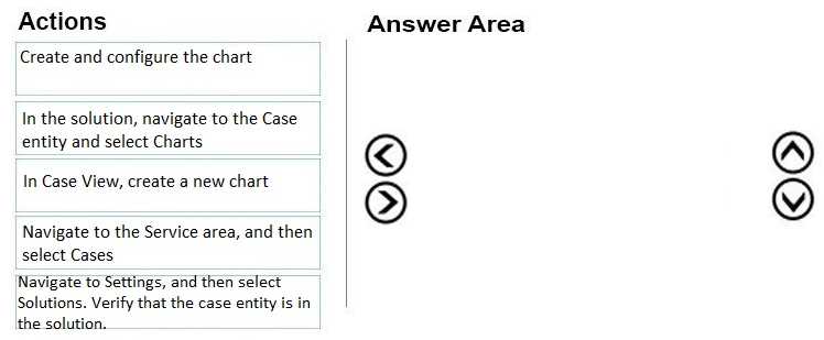 MB-230 practice exam questions