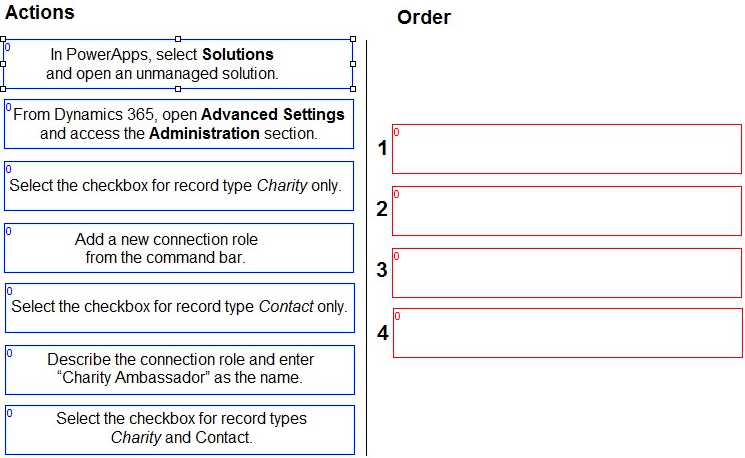 Microsoft MB-280 question