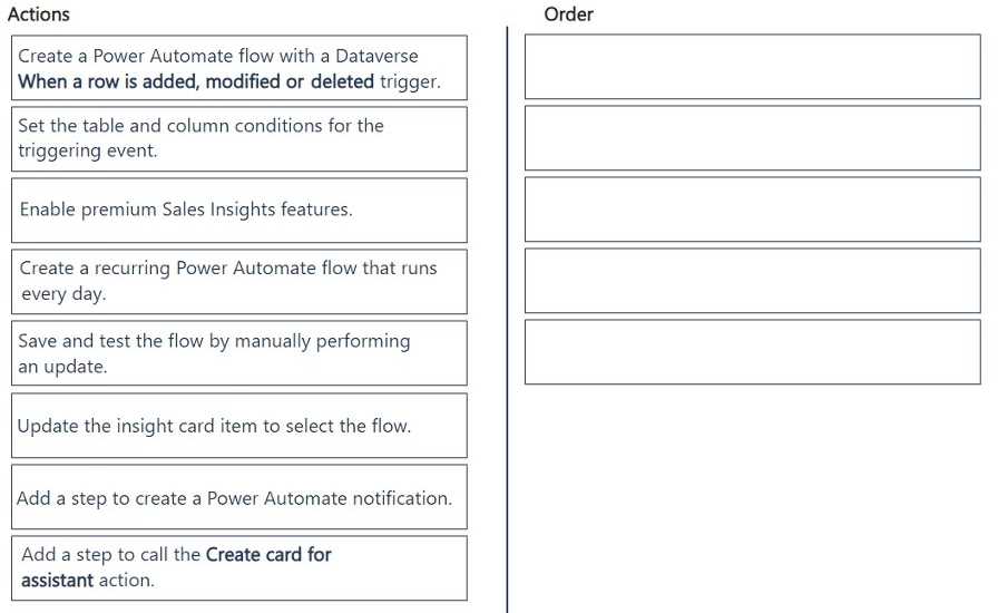 Microsoft MB-280 question