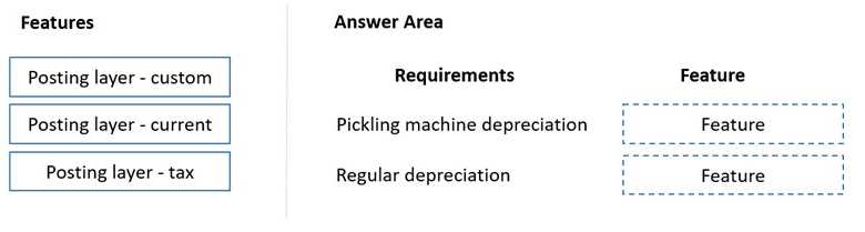 MB-310 practice exam questions