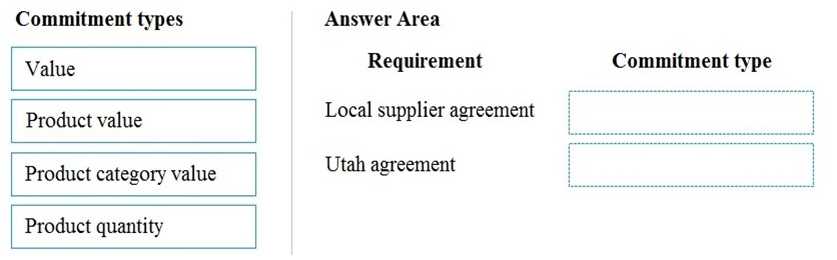 Microsoft MB-310 question