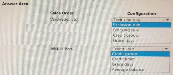 Microsoft MB-310 question