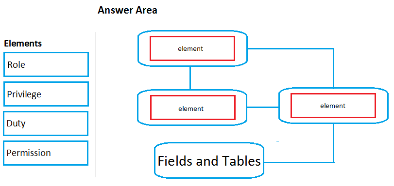 Free MB-500 Practice Test Questions and Answers (2026) | Cert Empire MB-500 question
