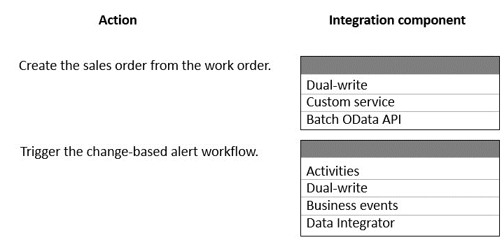 MB-700 practice exam questions