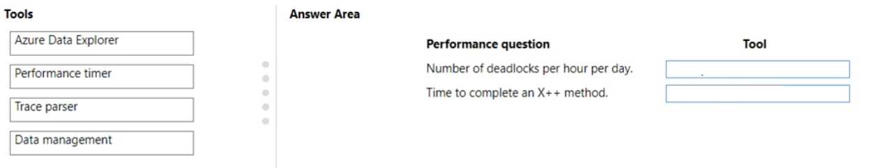 MB-700 practice exam questions