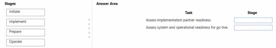 MB-700 practice exam questions