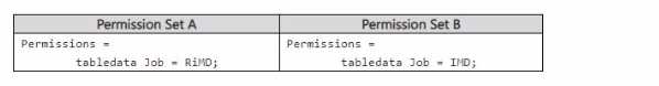 MB-820 practice exam questions