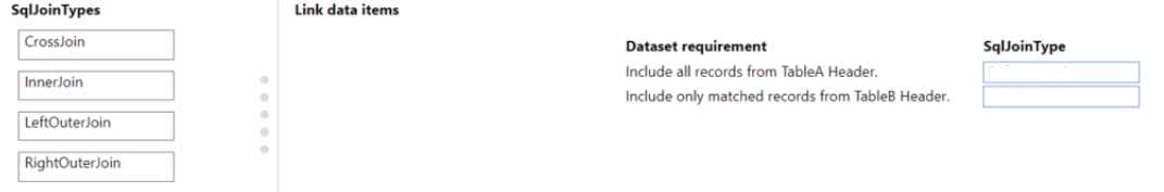 MB-820 practice exam questions