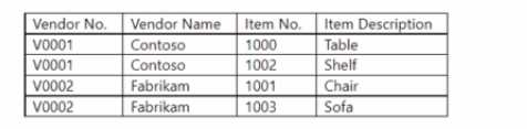 MB-820 actual exam questions