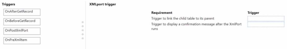 MB-820 practice exam questions