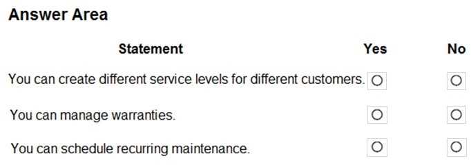MB-910 practice exam questions