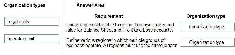MB-920 practice exam questions
