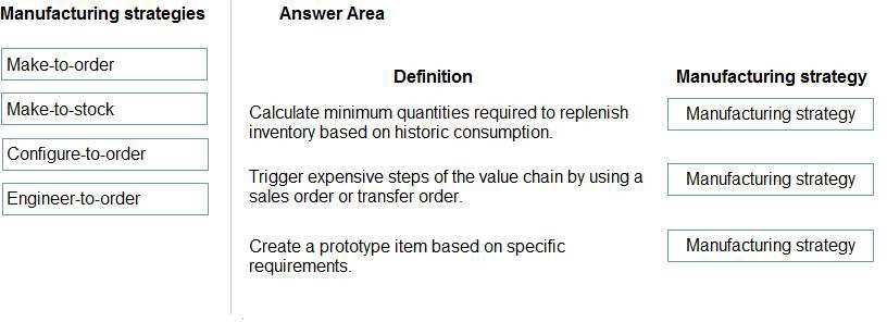 MB-920 practice exam questions