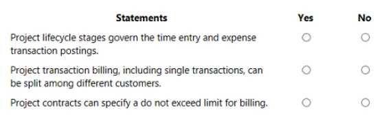 Microsoft MB-920 question