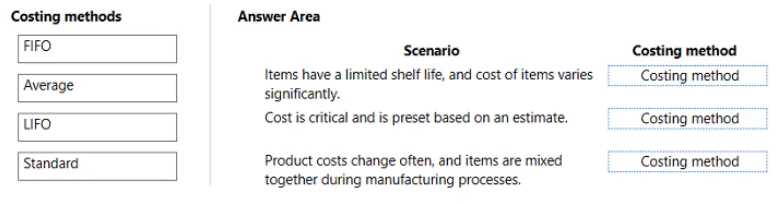 Microsoft MB-920 question