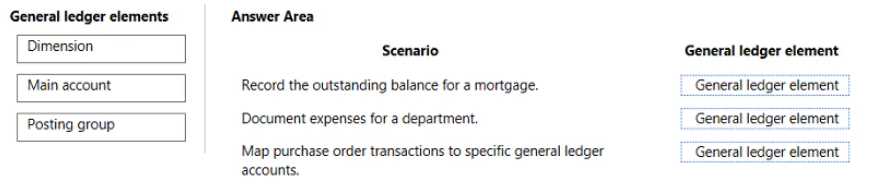 Microsoft MB-920 question