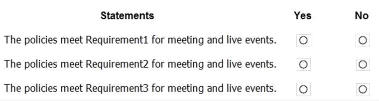 Microsoft MS-700 question