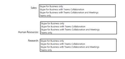 Microsoft MS-700 question