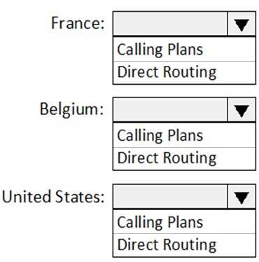 Microsoft MS-700 question