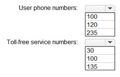 Microsoft MS-700 question
