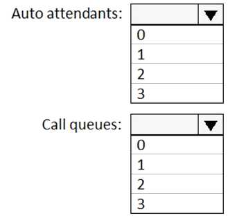 Microsoft MS-700 question