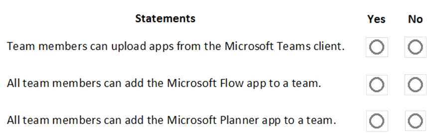 Microsoft MS-700 question