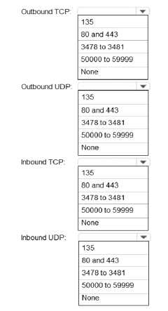 Microsoft MS-700 question