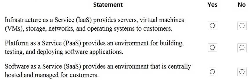 Free MS-900 Practice Test Questions and Answers (2026) | Cert Empire MS-900 question