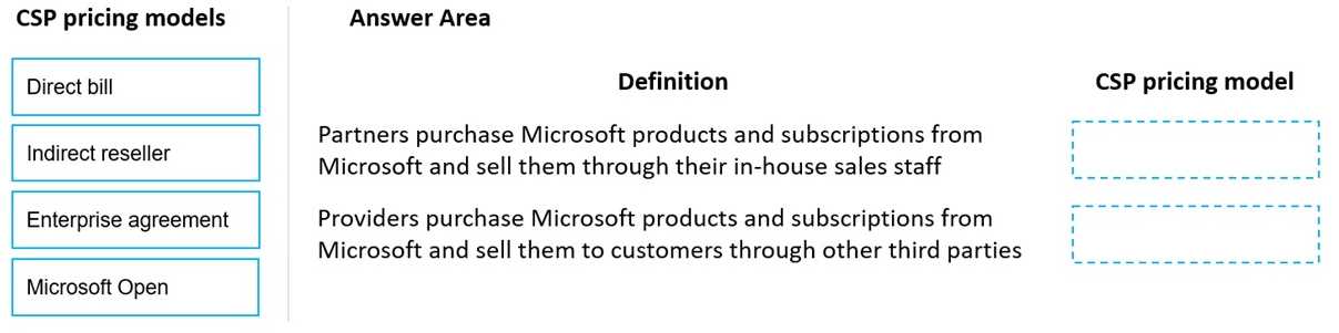 Free MS-900 Practice Test Questions and Answers (2026) | Cert Empire MS-900 question