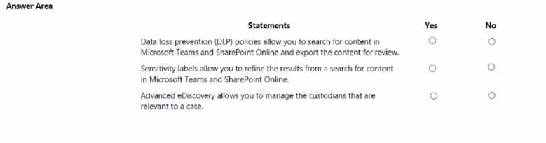 MS-900 exam question
