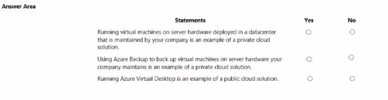 MS-900 exam question