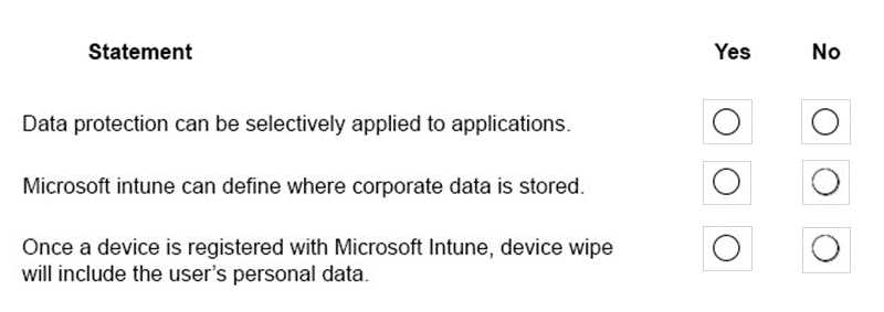 Free MS-900 Practice Test Questions and Answers (2026) | Cert Empire MS-900 question