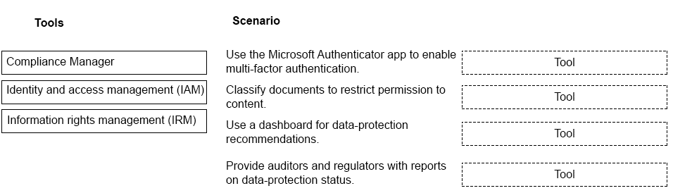 Free MS-900 Practice Test Questions and Answers (2026) | Cert Empire MS-900 question