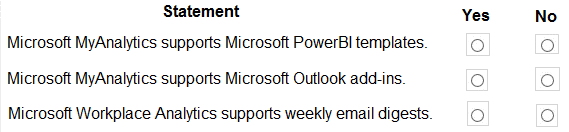 Free MS-900 Practice Test Questions and Answers (2026) | Cert Empire MS-900 question