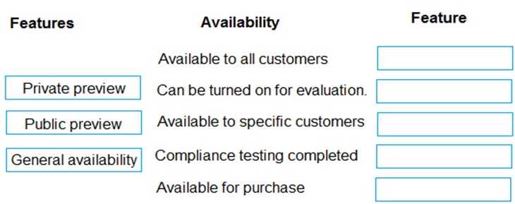 Free MS-900 Practice Test Questions and Answers (2026) | Cert Empire MS-900 question