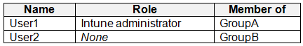 MD 102 - Endpoint Administrator Associate question