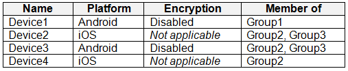 MD 102 - Endpoint Administrator Associate question